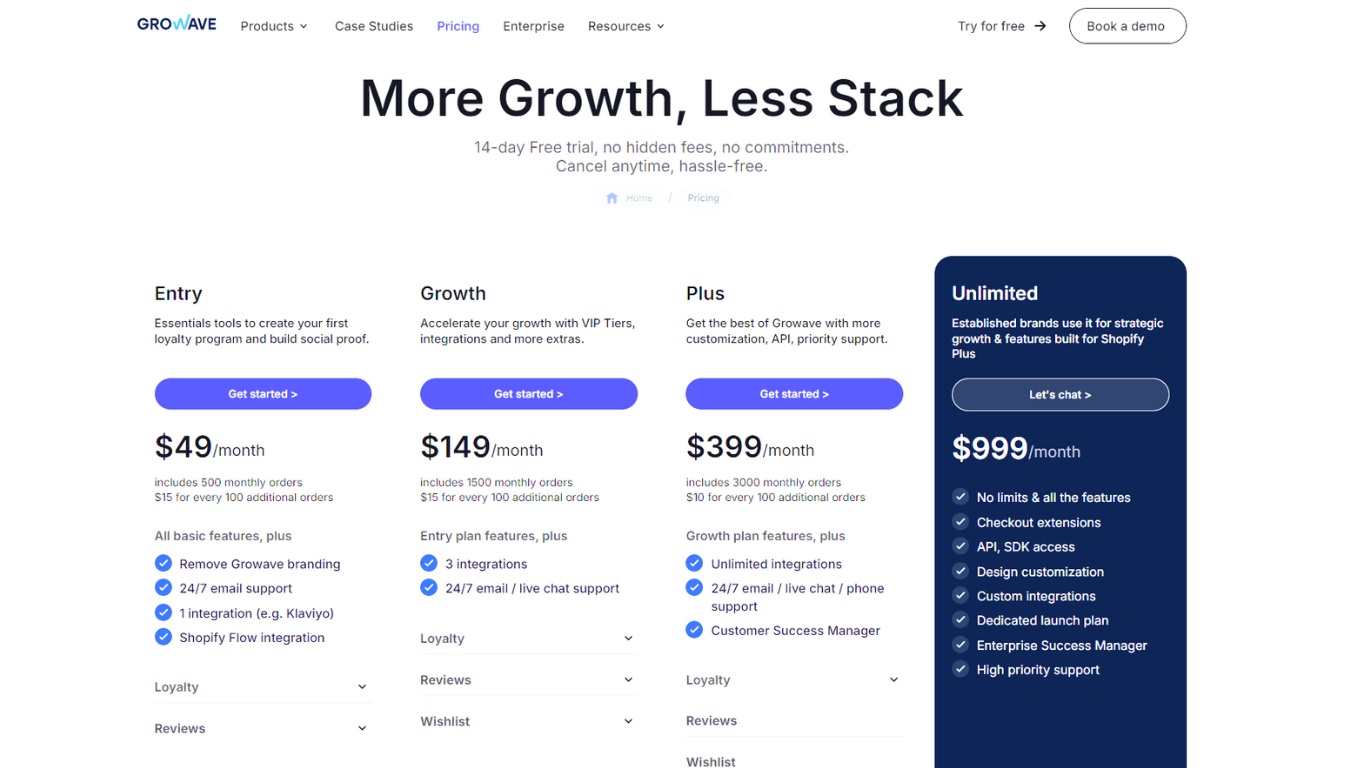 growave pricing