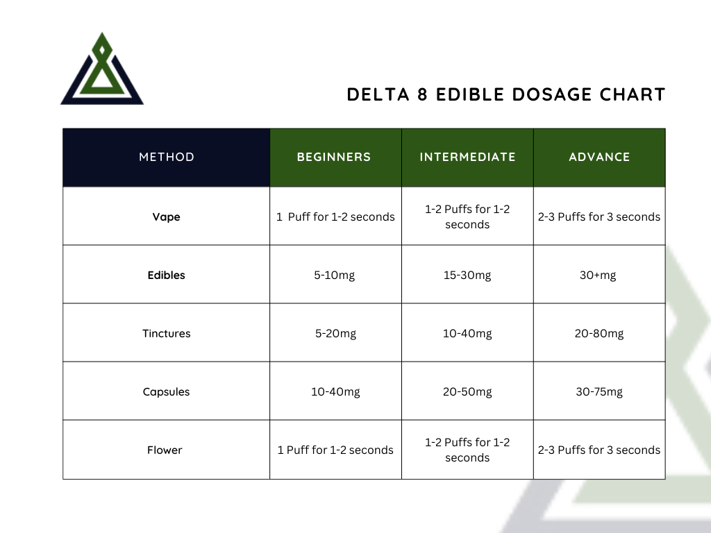 Delta 8 Dosage How to Know the Right Delta 8 Dosage Everyday Delta