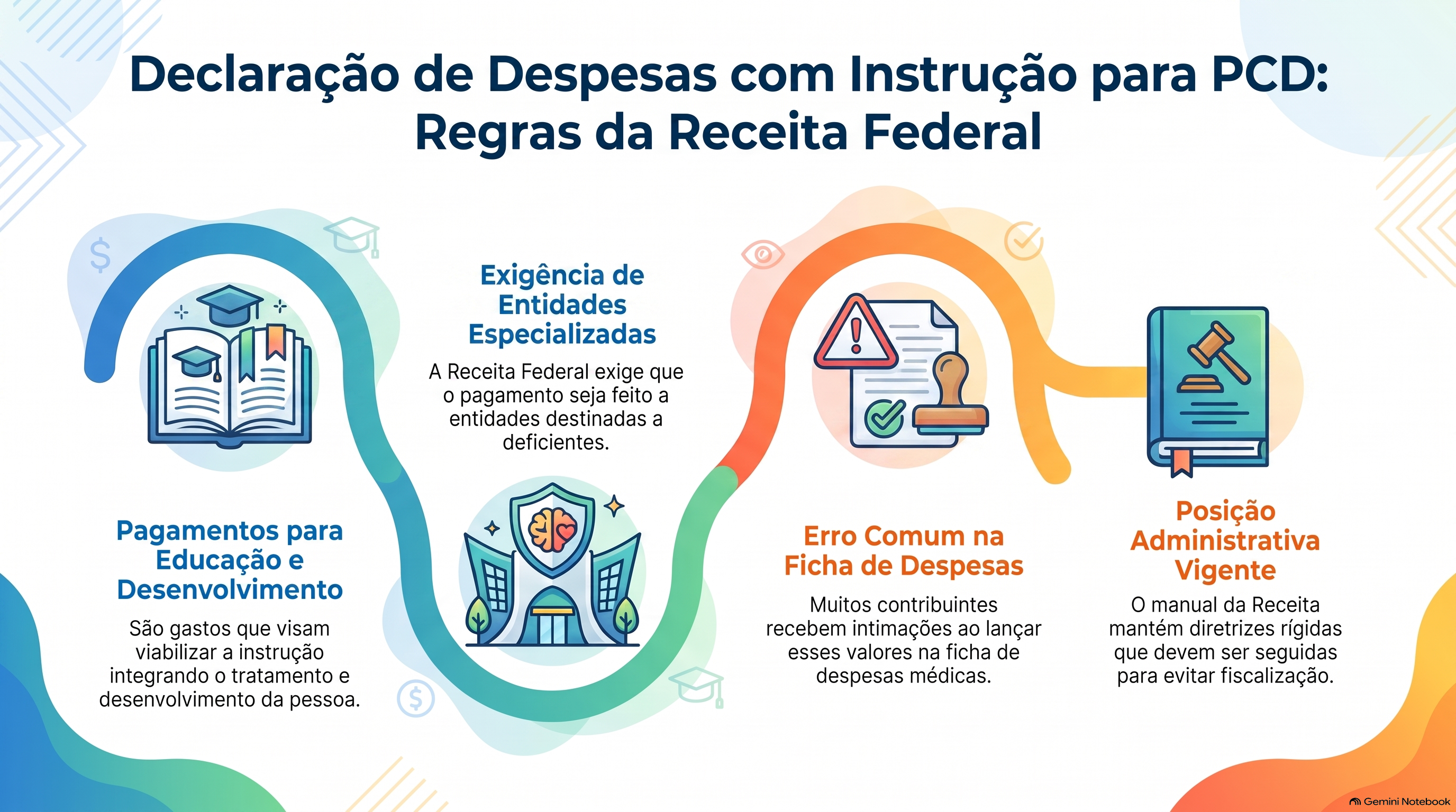 O que são despesas com instrução de pessoa com deficiência para a Receita Federal?