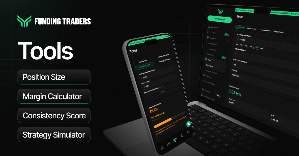 FundingTraders platform tools showcase displaying a mobile and desktop view of their built-in trading utilities — Position Size calculator, Margin Calculator, Consistency Score tracker, and Strategy Simulator — emphasizing an all-in-one dashboard designed to help traders manage risk and performance.