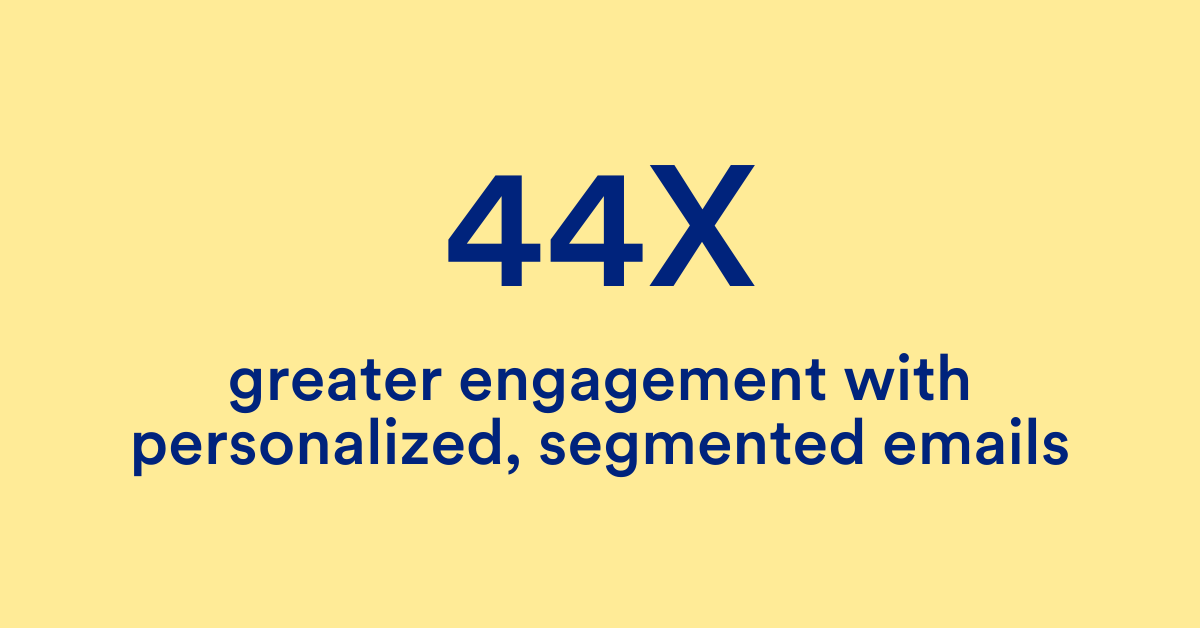 This is an image of how email segmentation and personalization can increase click through rates by up to 44 times.