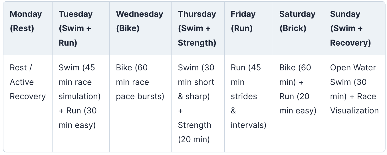 Weeks 13-16: Taper & Race Prep - Olympic Triathlon Training Plan | TriWorldHub