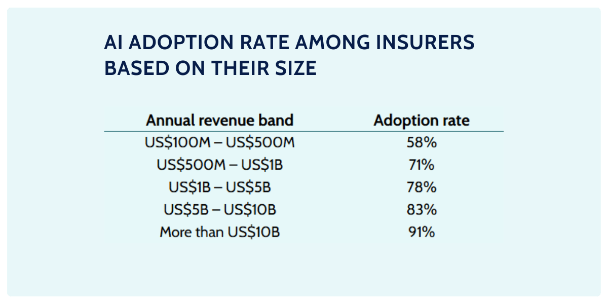 agentic ai systems in insurance