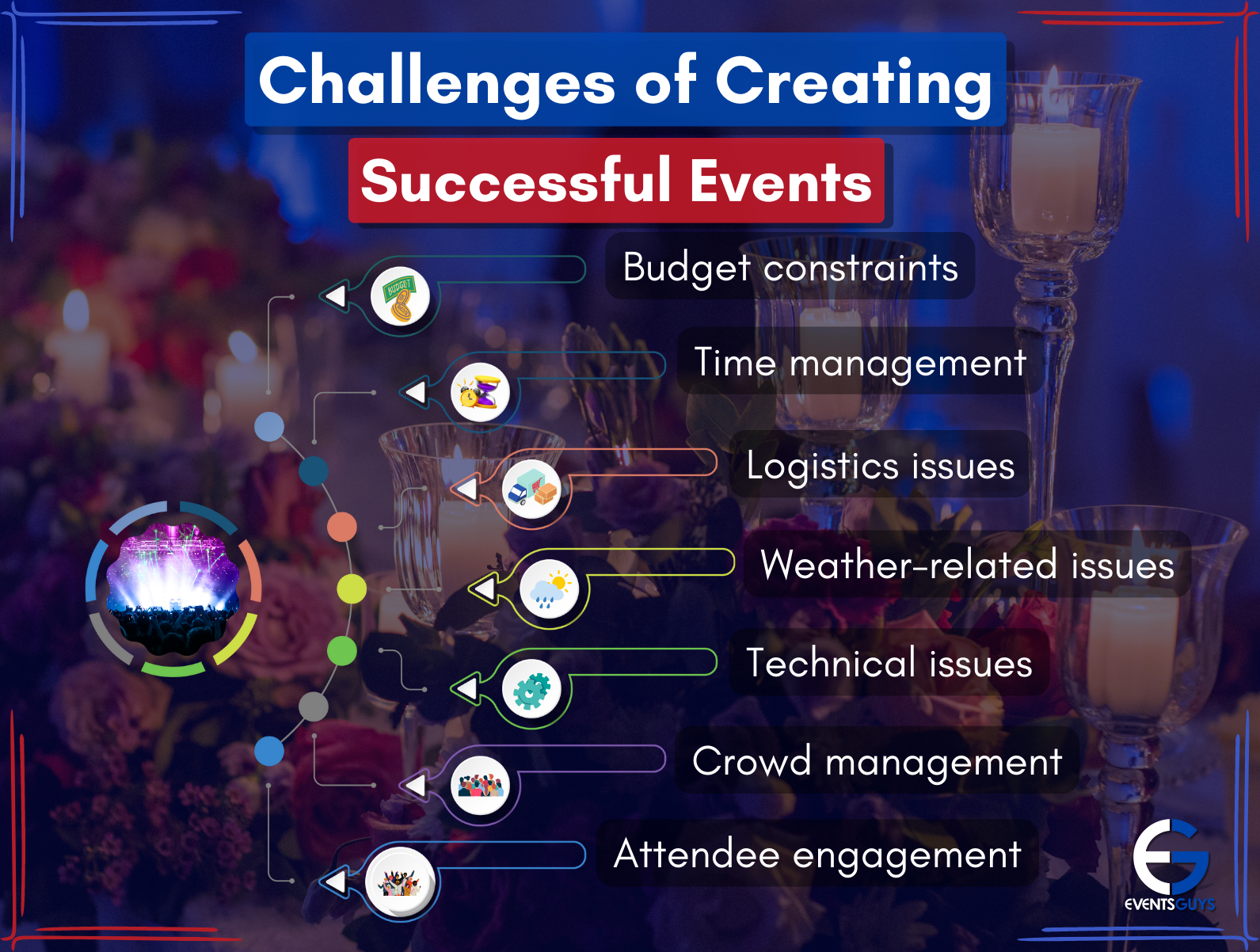 Challenges faced by event companies