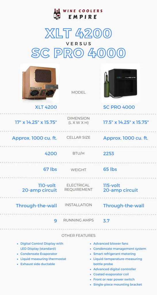 WhisperKOOL 4200 XLT vs WhisperKOOL SC PRO 4000