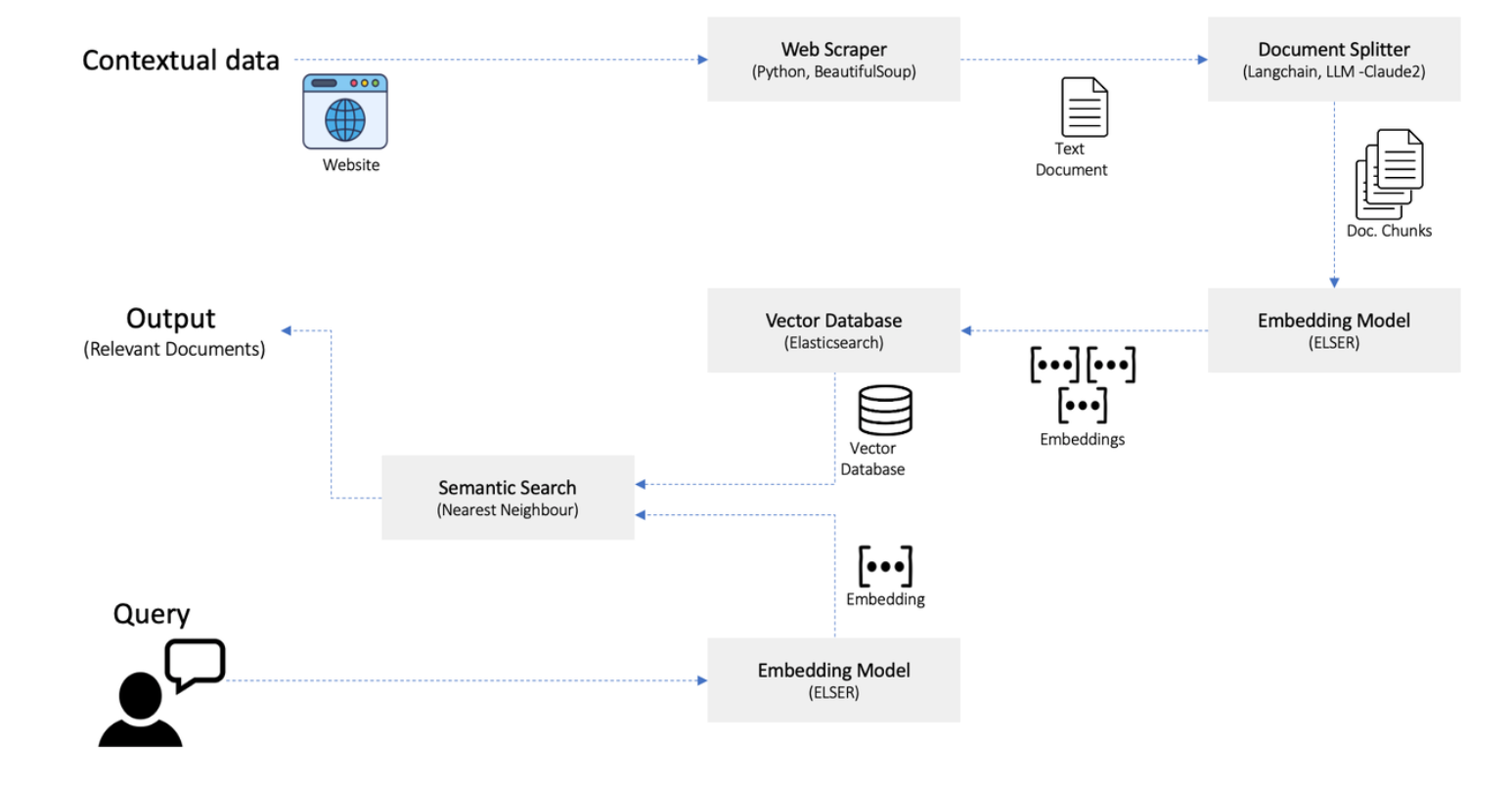 Compare Top 10+ LLM orchestration Frameworks in 2025