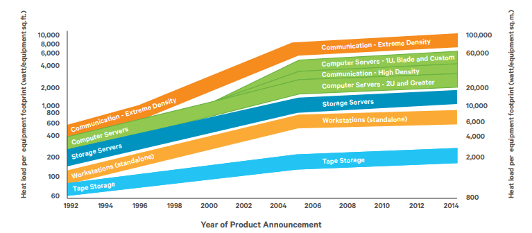 Source: Vertiv. “Data Center Precision Cooling Assessment.” Vertiv Co., 2023.