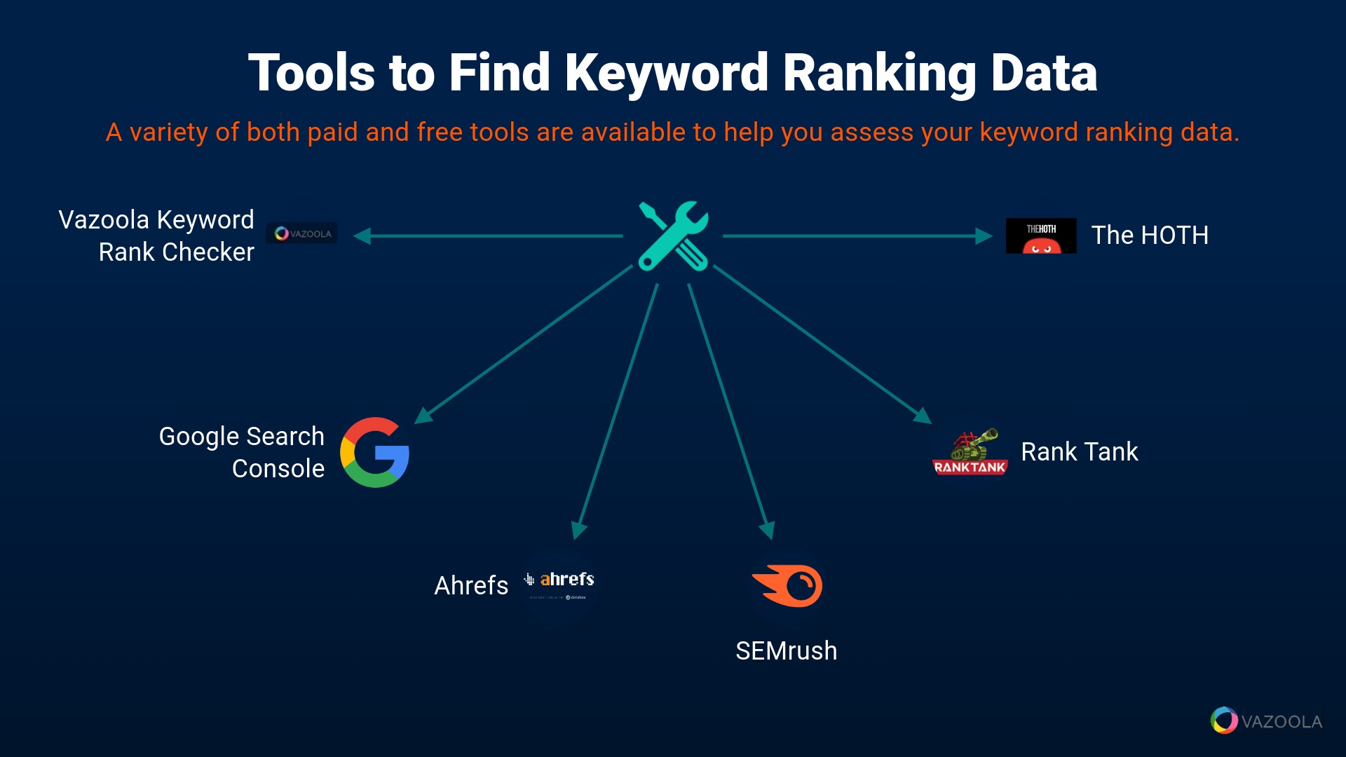 Tools to Find Keyword Ranking Data