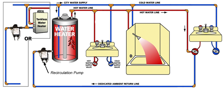 traditional hot water recirculating systems