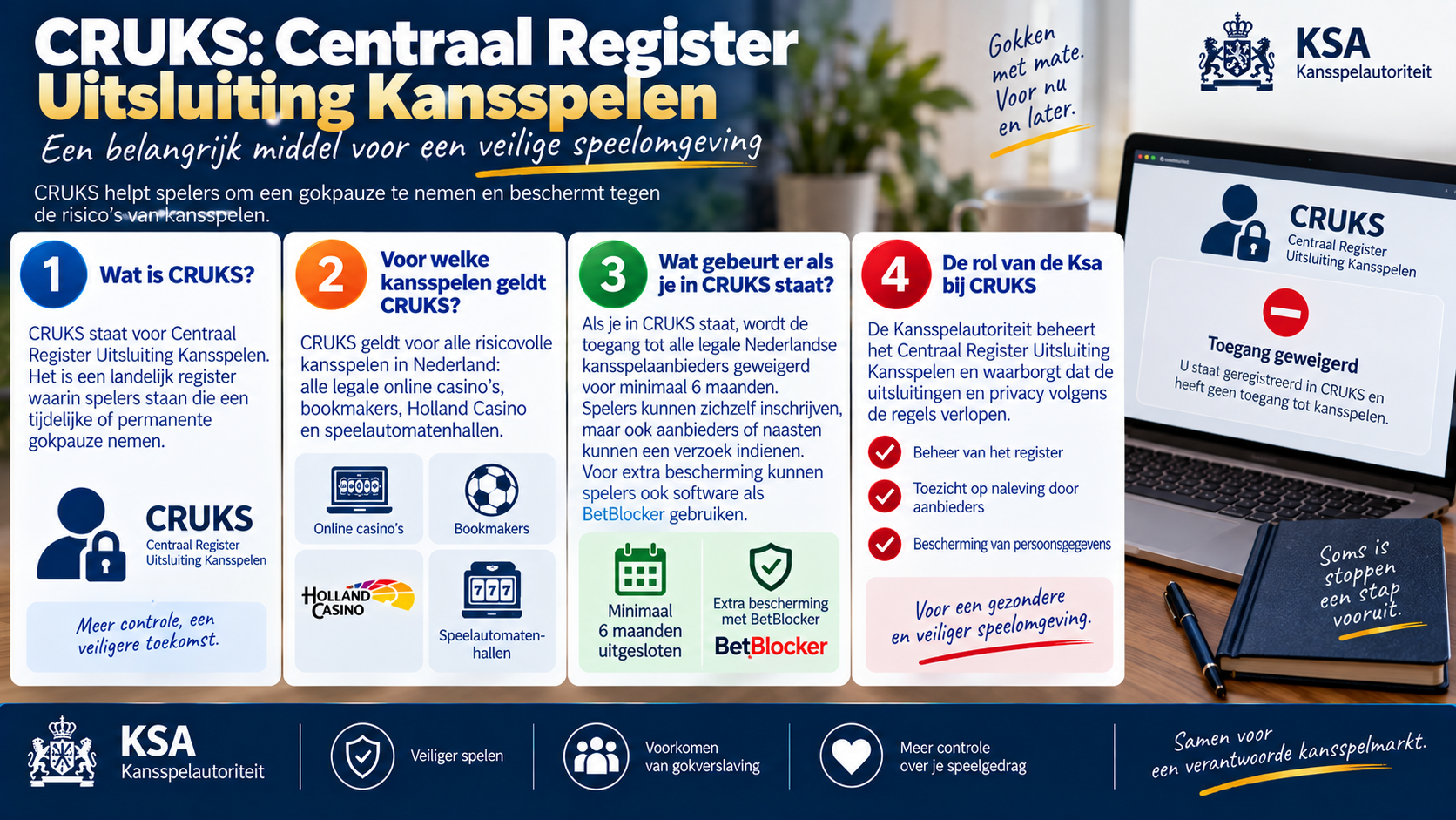 CRUKS uitgelegd met informatie over uitsluiting van kansspelen en de rol van de Kansspelautoriteit.