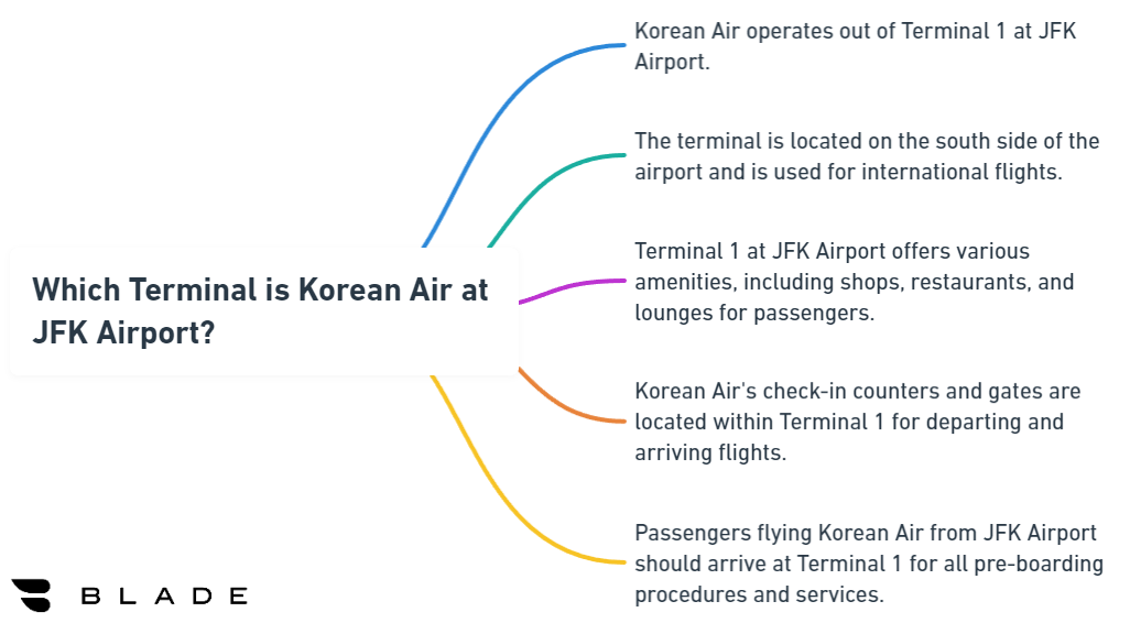 Which Terminal is Korean Air at JFK Airport?