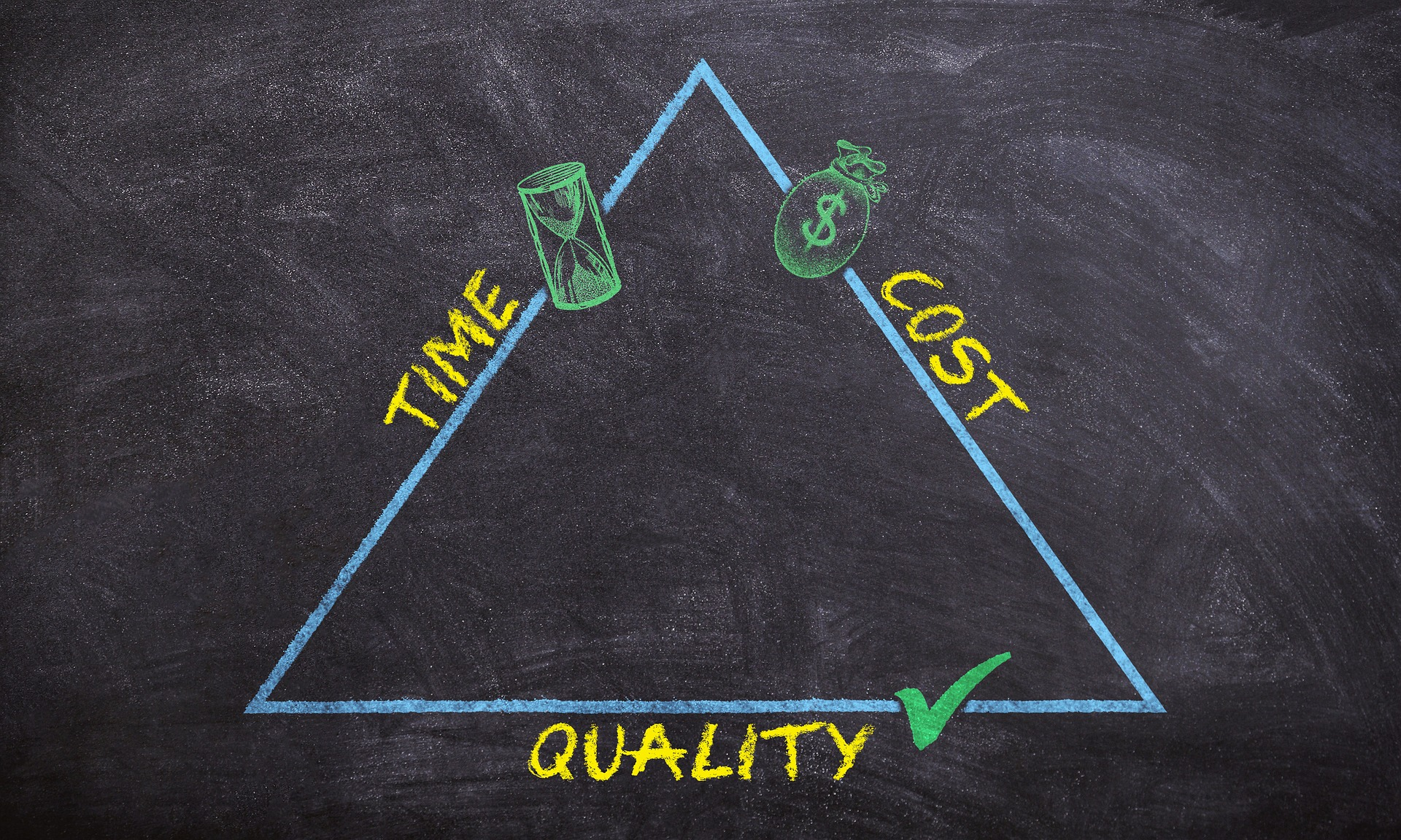 Triangle diagram for Time, Cost, and Quality