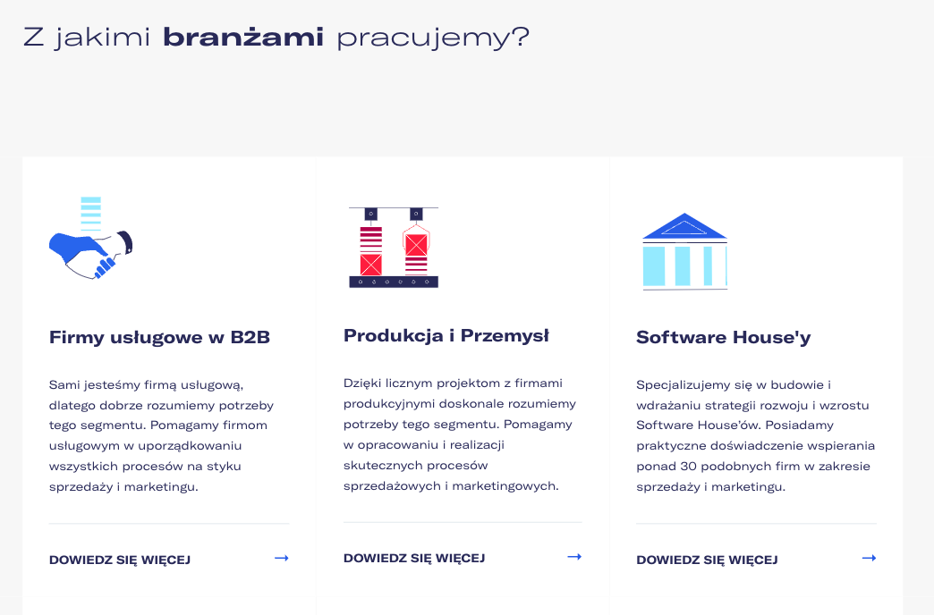 Opisy branż potencjalnych klientów na sellwise.pl