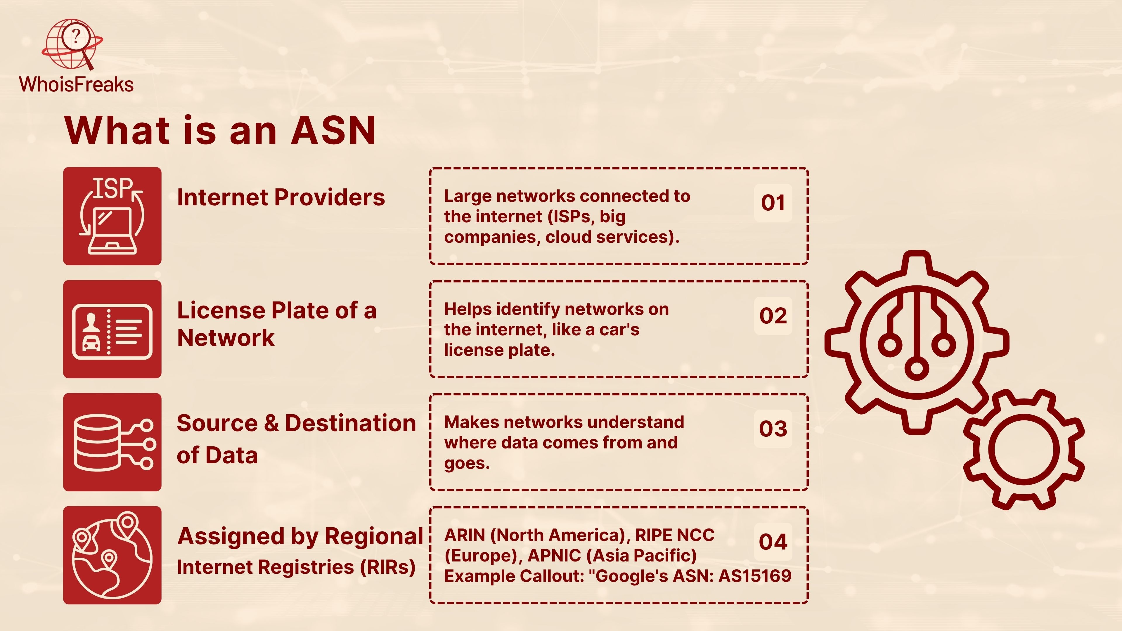 What is an ASN?