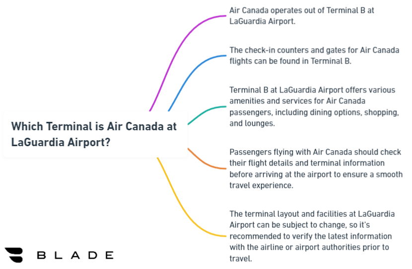 Which Terminal is Air Canada at LaGuardia Airport