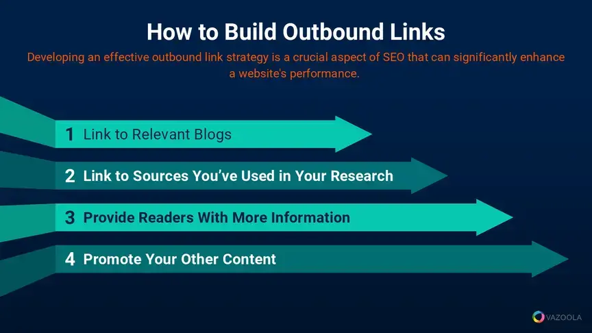 how to build outbound links