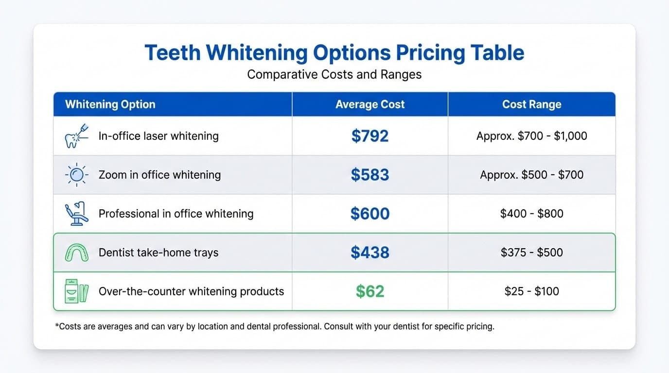 The Direct Financial Costs Behind Yellow Teeth