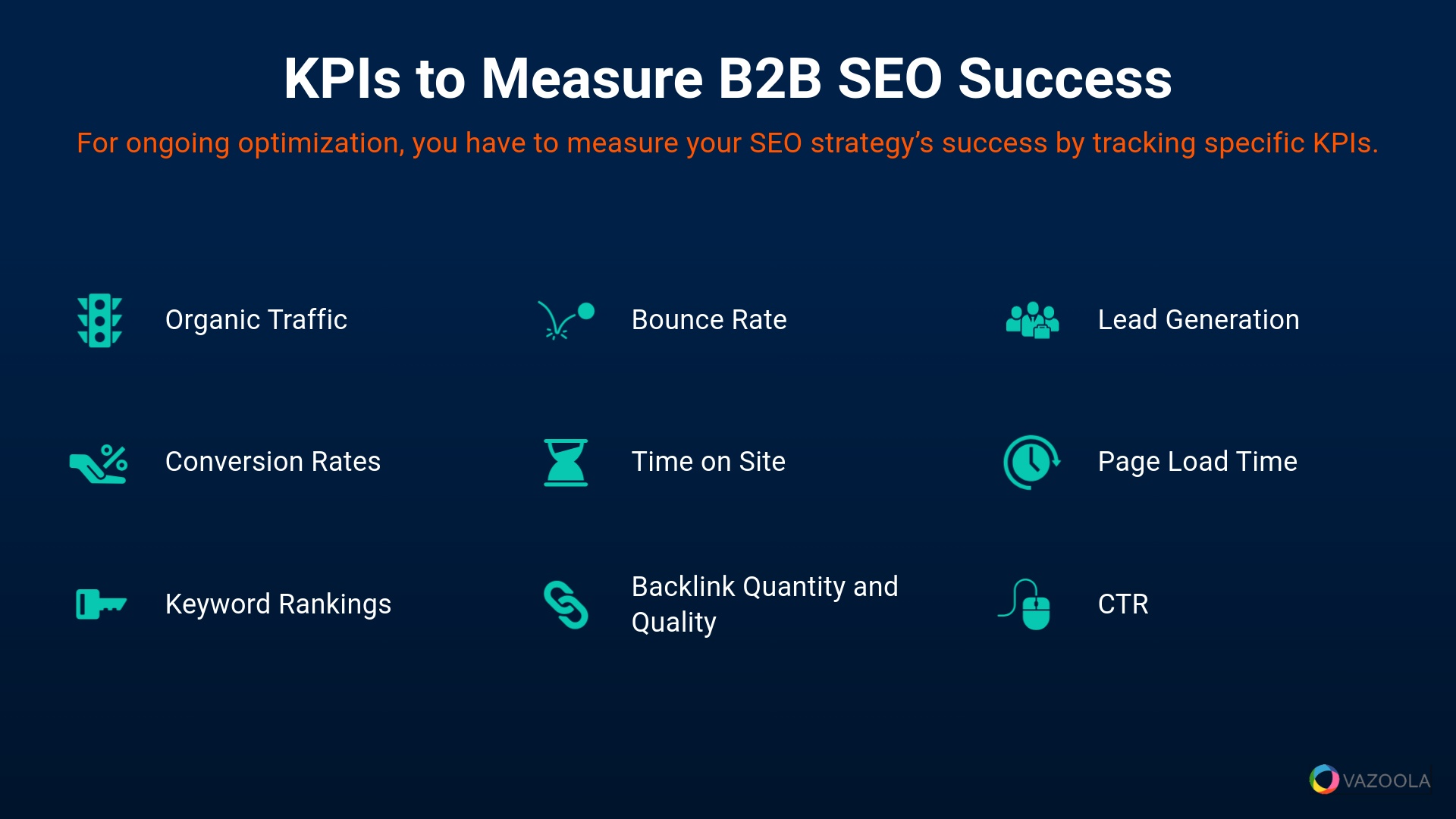 Measuring B2B SEO Success 