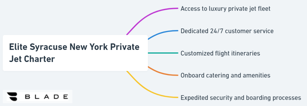 Elite Syracuse New York Private Jet Charter