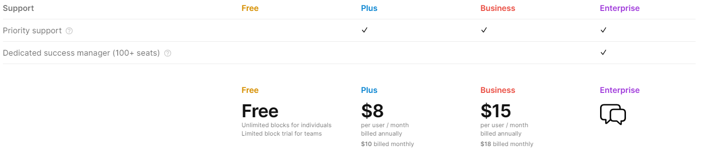 notion plans - detailed comparison