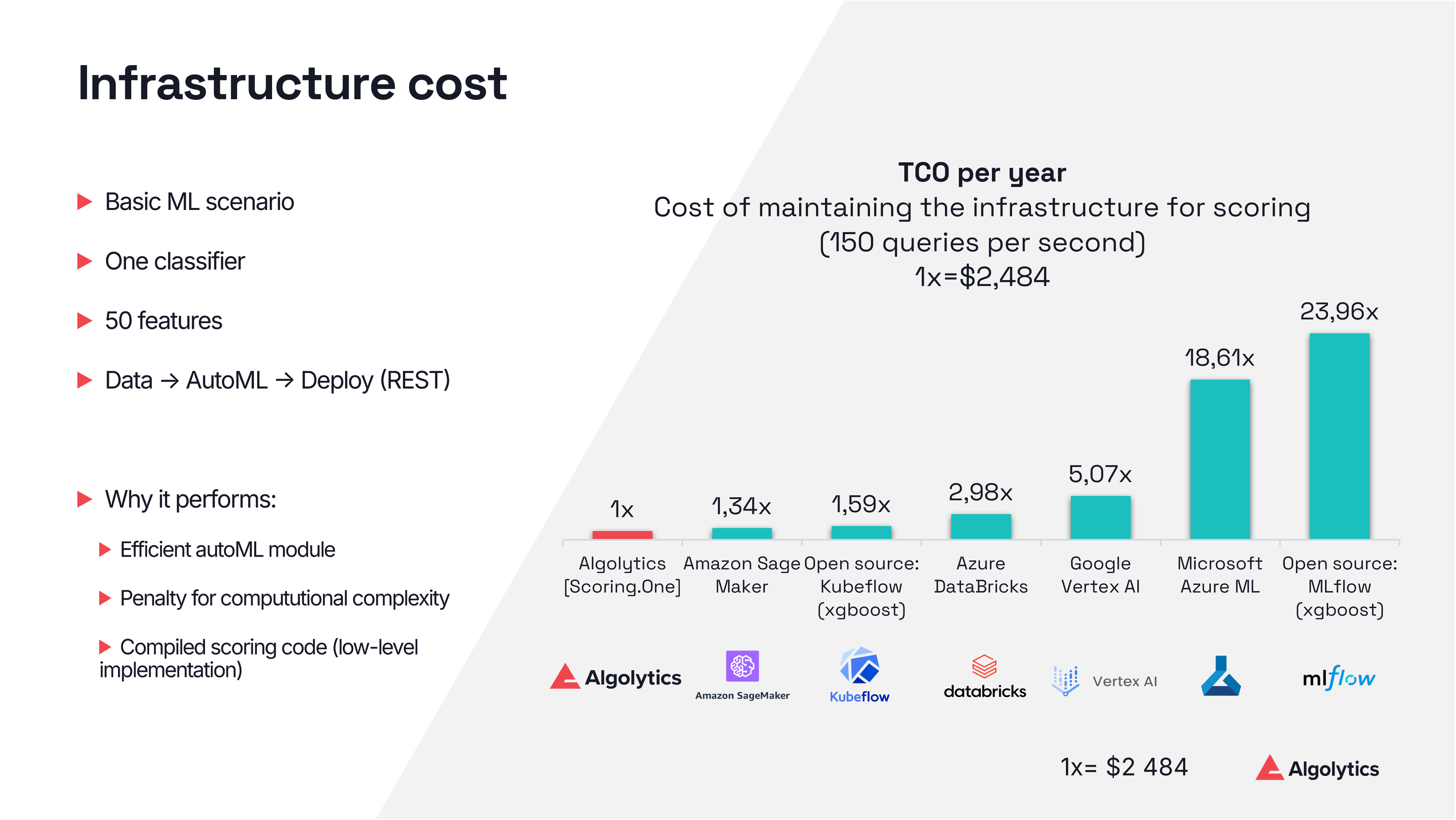infrastructure cost