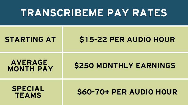 TranscribeMe Reviews: Can You Get Paid to Type? 3 TranscribeMe pay rates