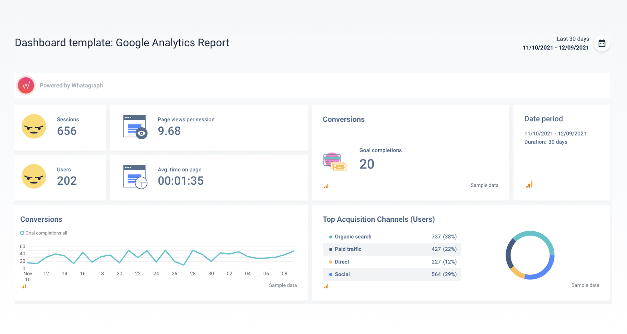 Dashboard template: Google Analytics 