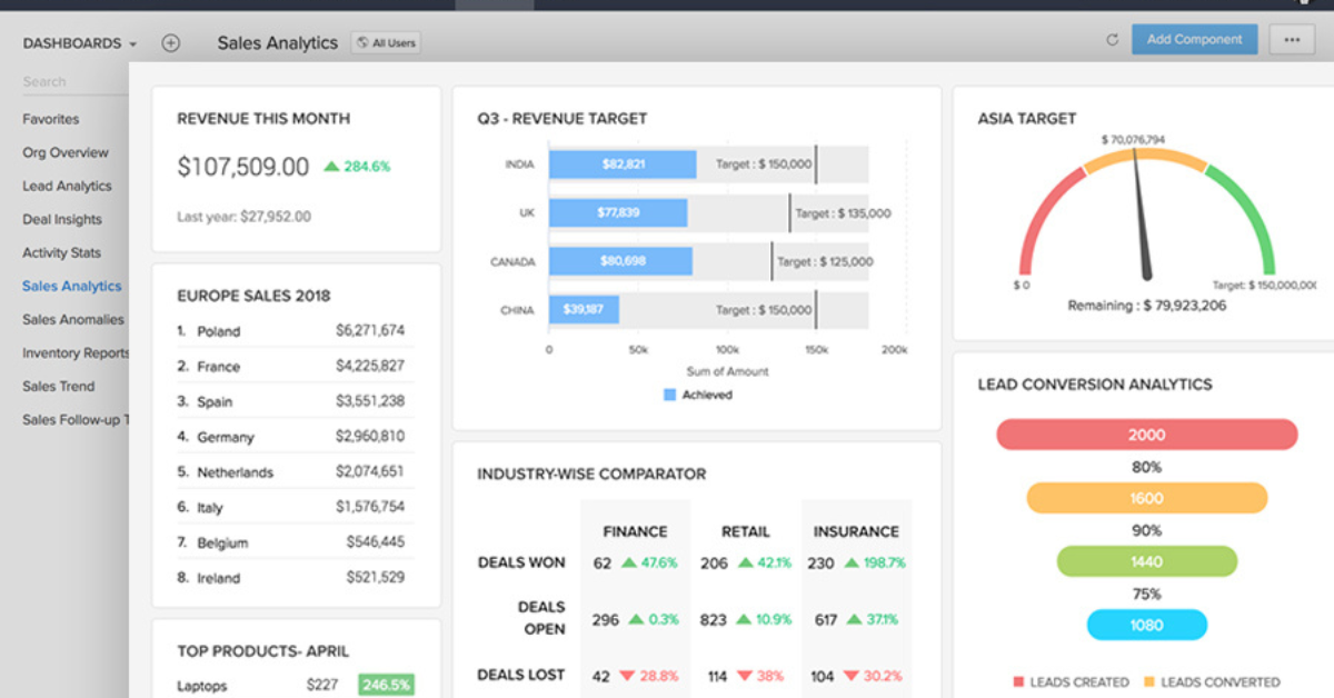 zoho-software