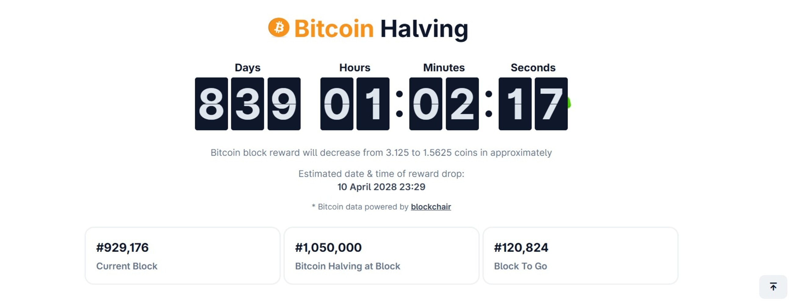 Why Does Bitcoin Halving Happen?
