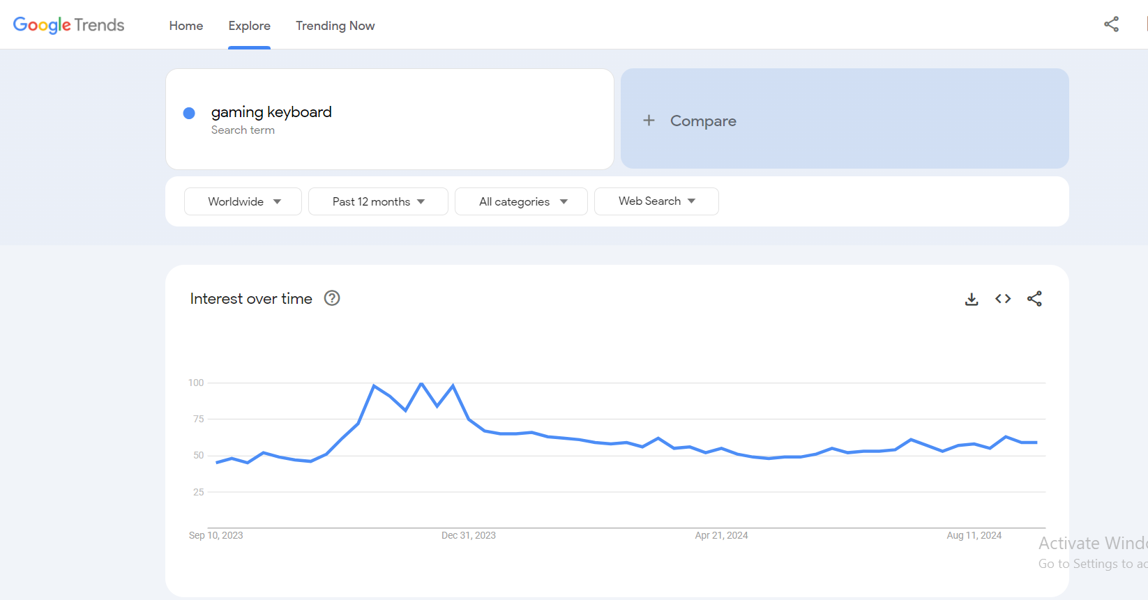 keyboard google trends results