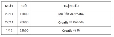 Lịch thi đấu mới nhất đội tuyển croatia