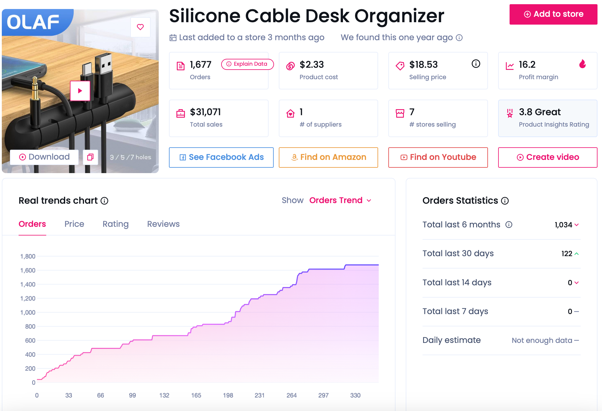 good niches for dropshipping - desk organizer 