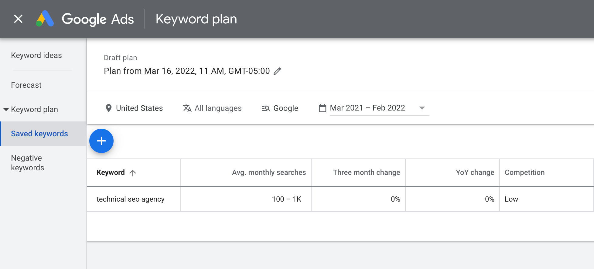 Google Keyword Planner