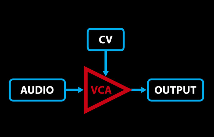 What Is A VCA Compressor