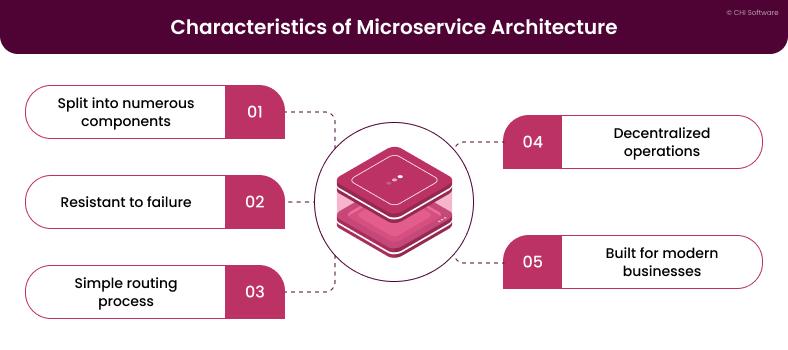 Charecteristics of Microservices Architecture