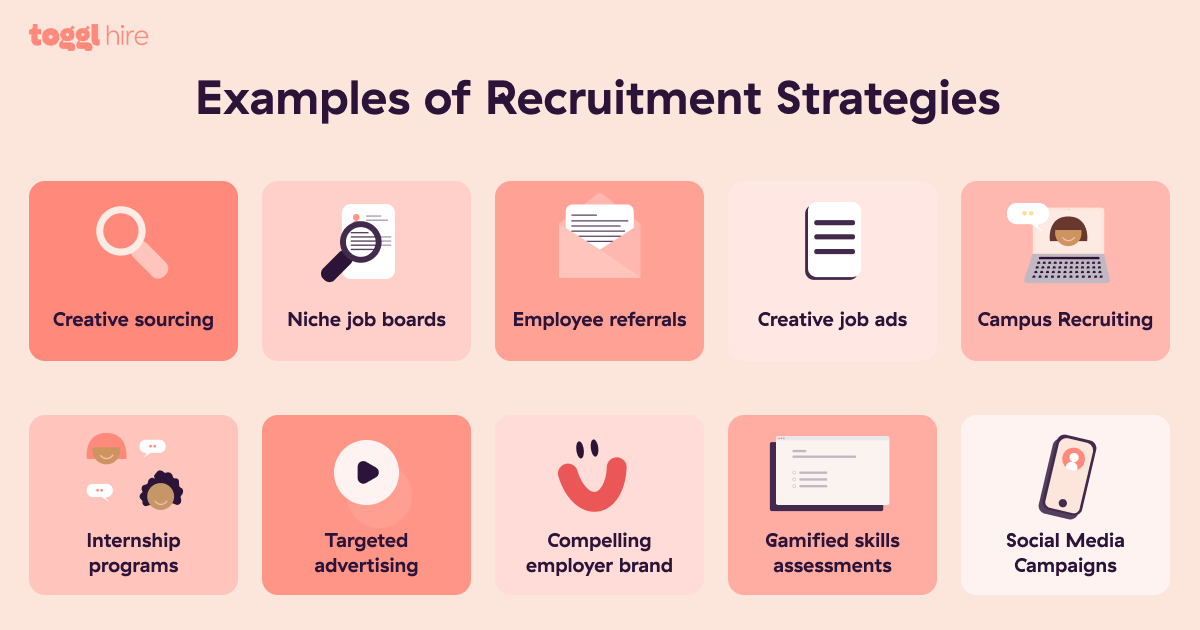 examples of effective recruitment strategies 