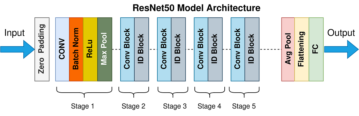 What is ResNet (Residual Network)?