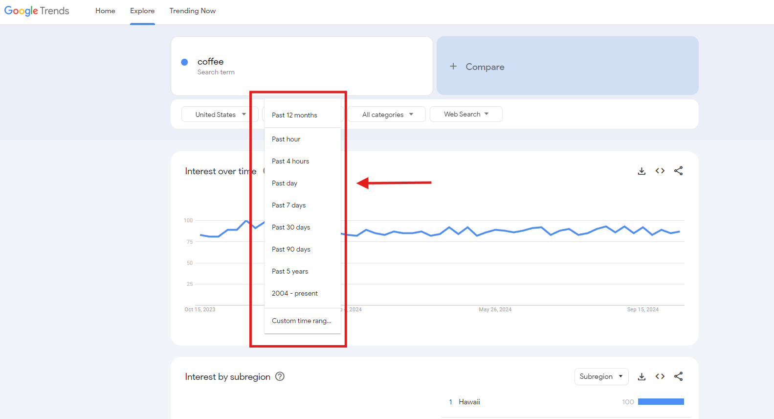 how to use google trends for dropshipping