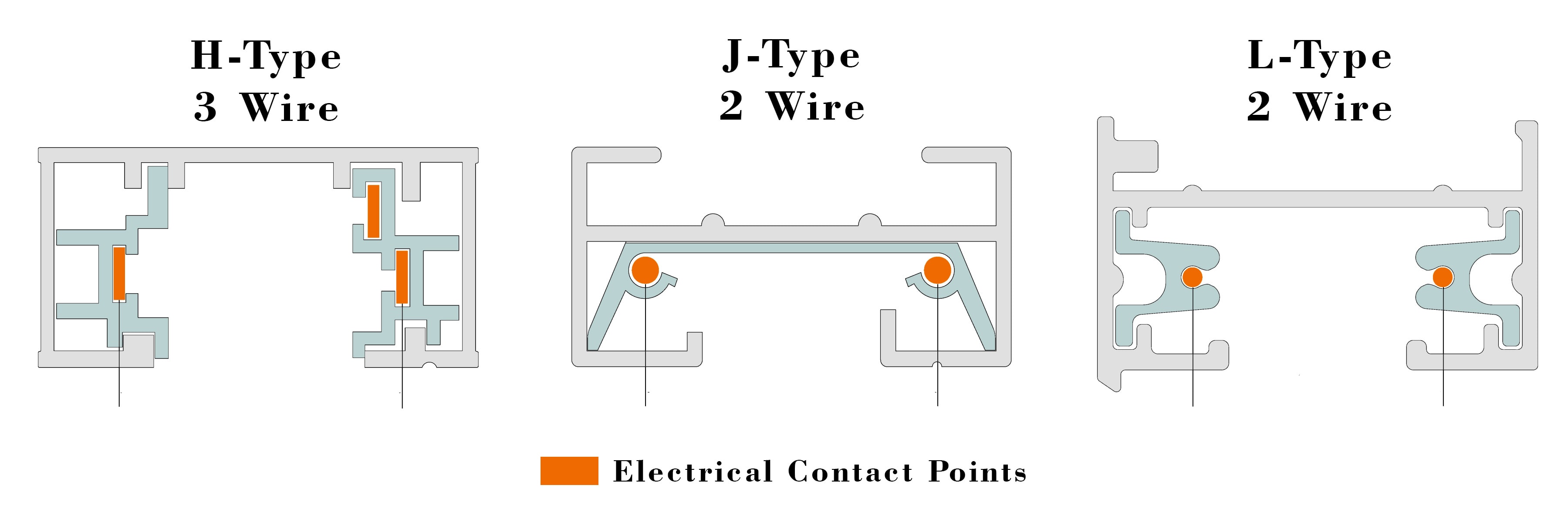 Track Lighting - Track Types Diagram