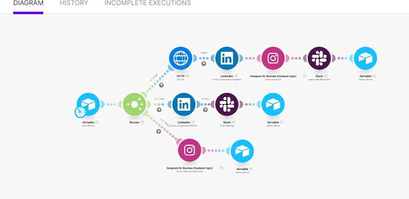 automation tools, workflow, social media platforms, multiple platforms, multiple social media platforms