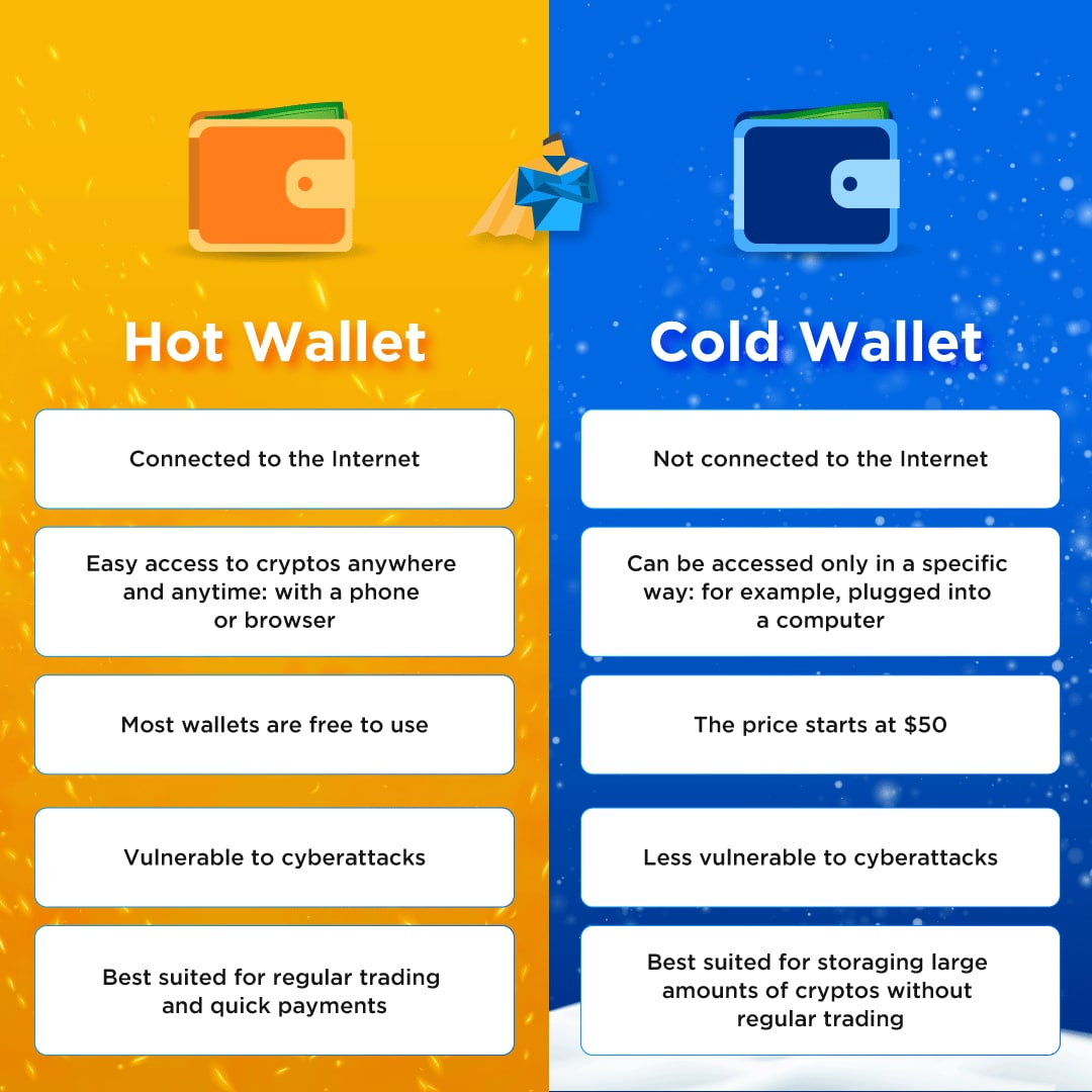 hot vs. cold wallet