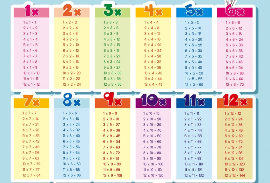 multiplication time tables 1 to 12