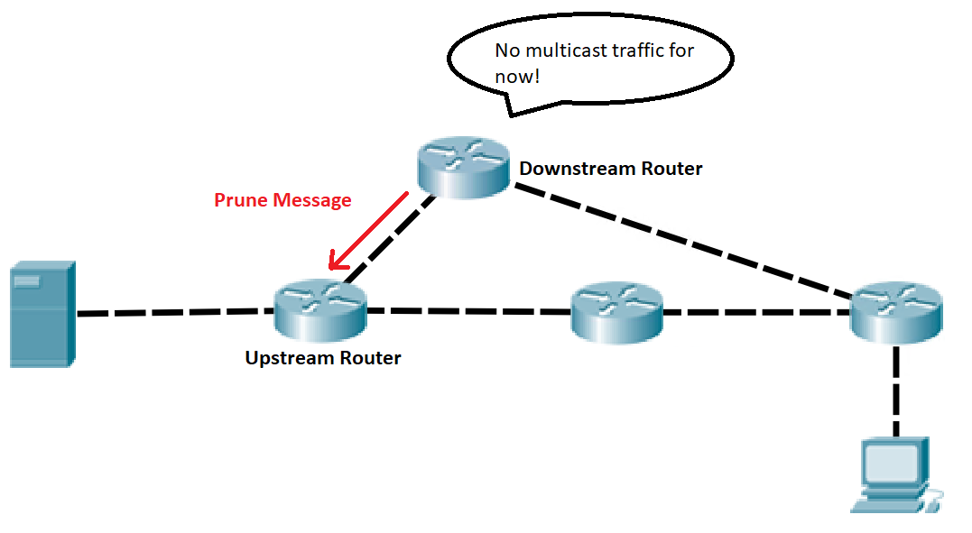 Cuál es una dirección mac multicast