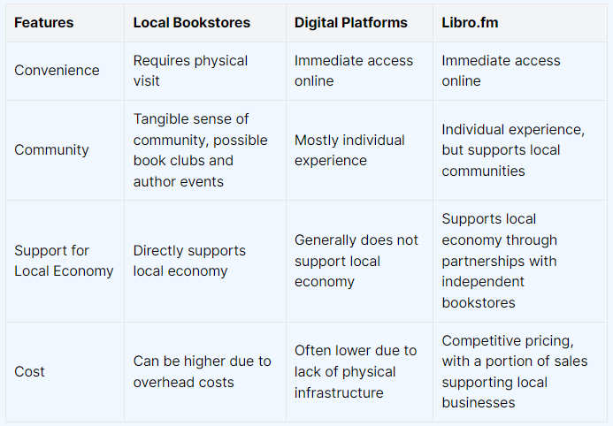 Local Bookstores vs. Digital Platforms