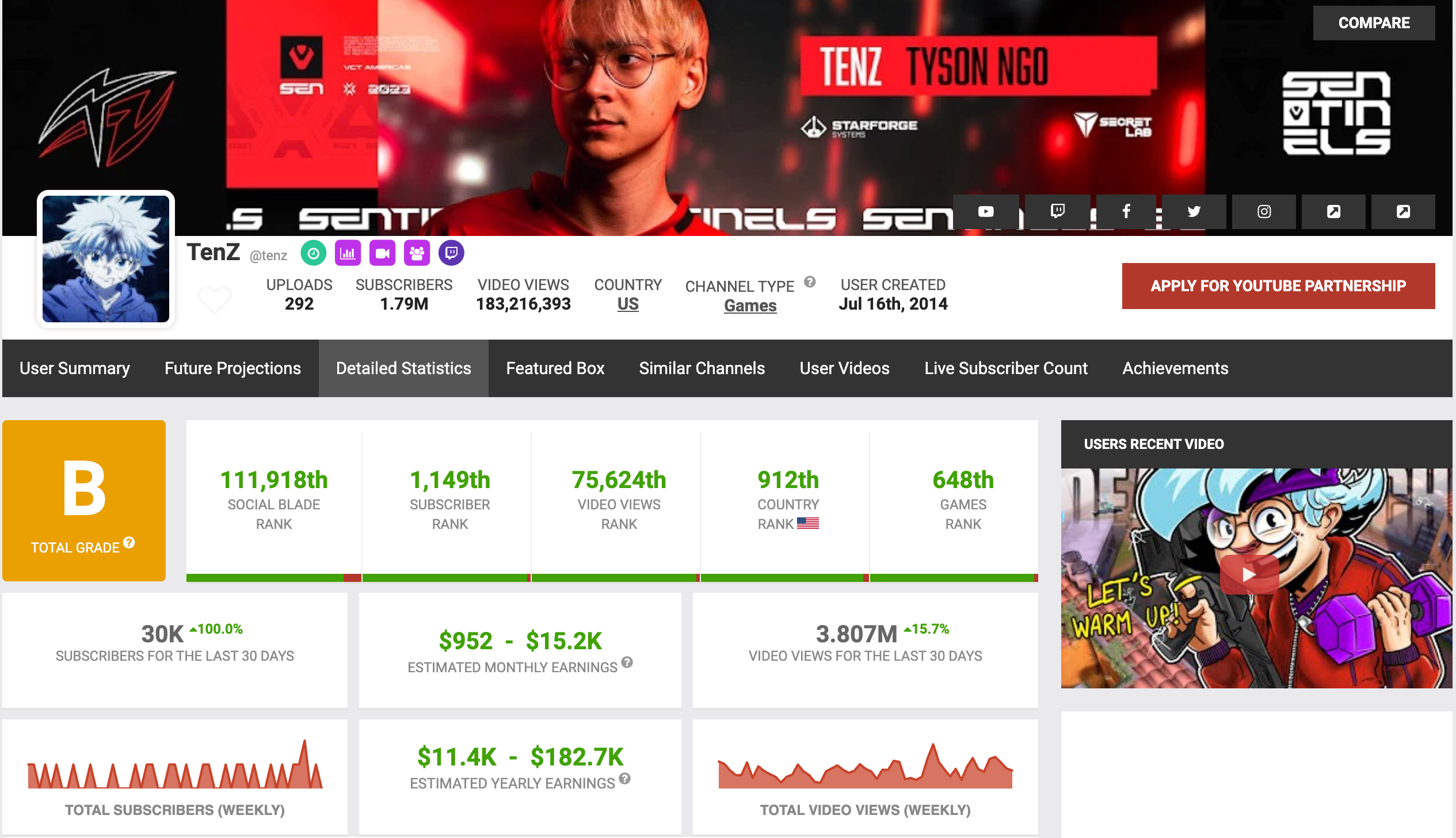 TenZ Social Blade Stats