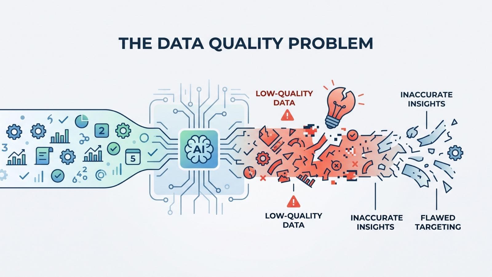 The Data Quality Problem