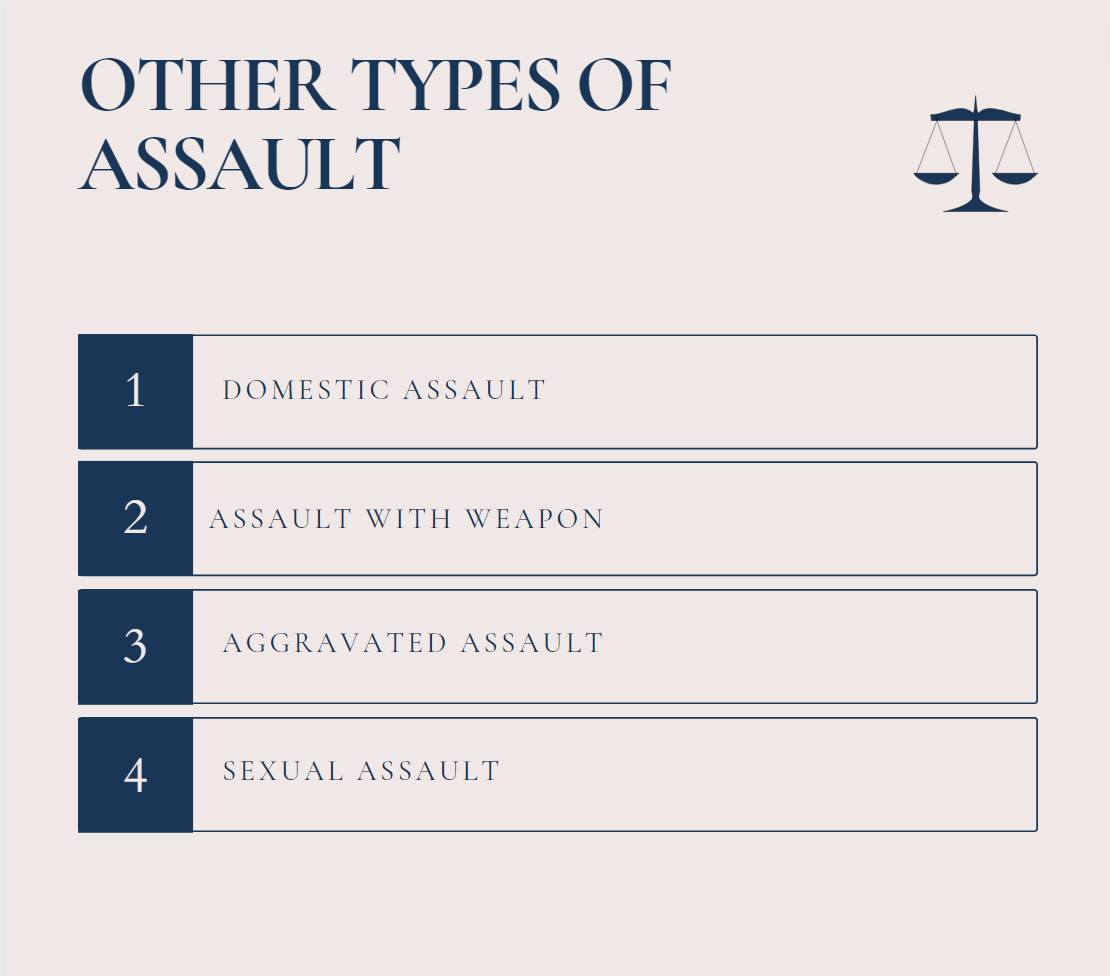 Type of Assaults