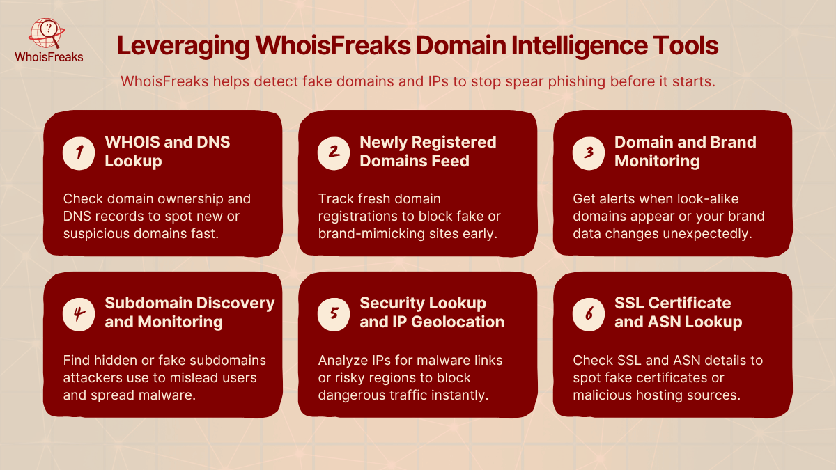 Leveraging WhoisFreaks Domain Intelligence Tools