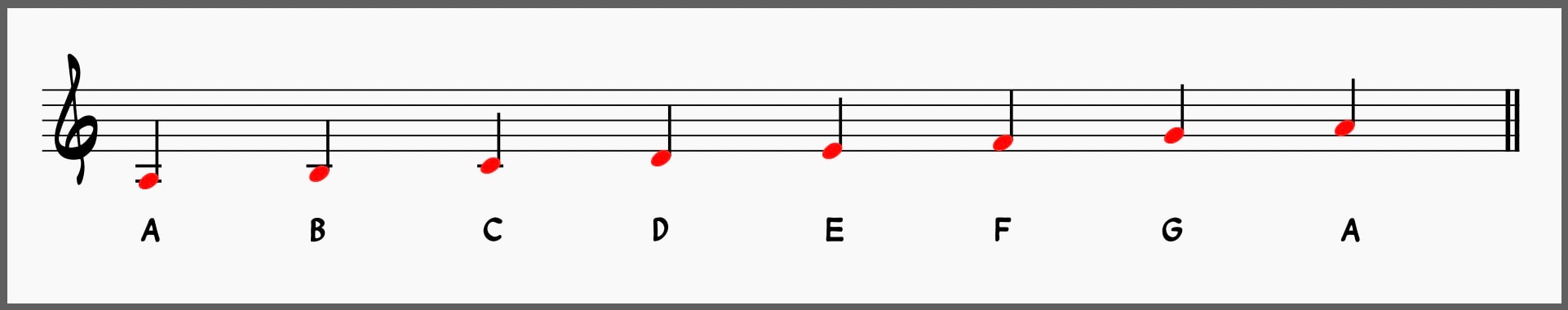 A natural minor scale