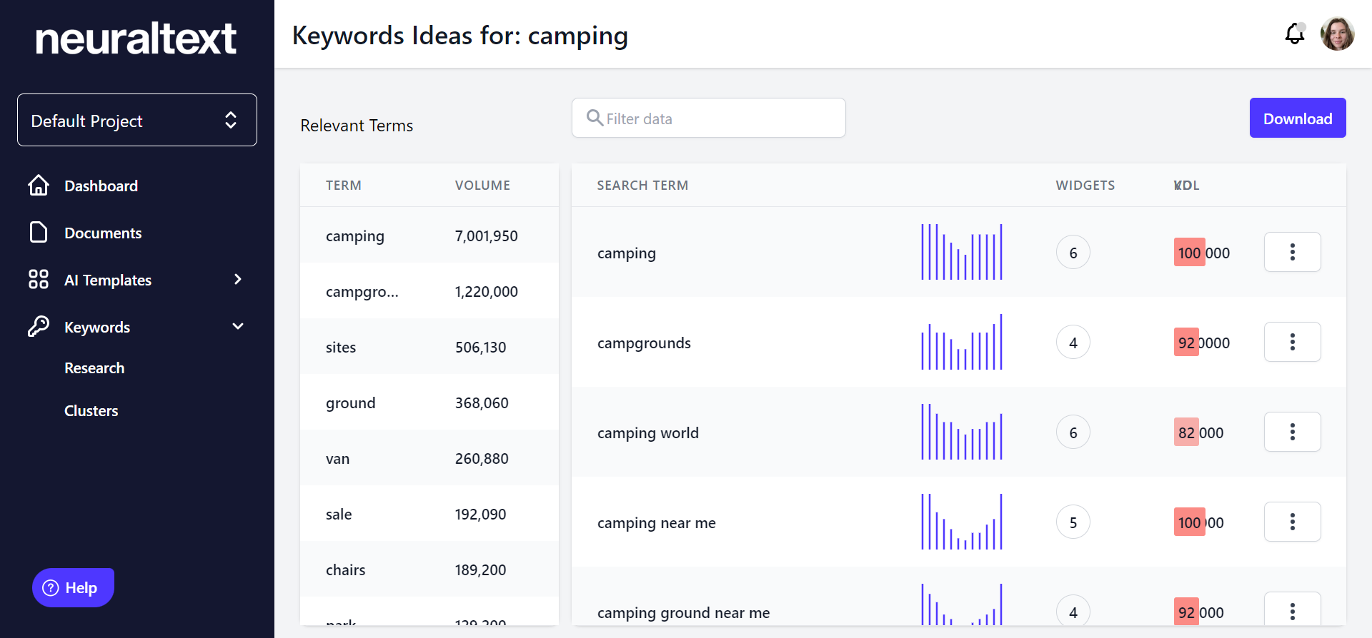 NeuralText Keyword Report